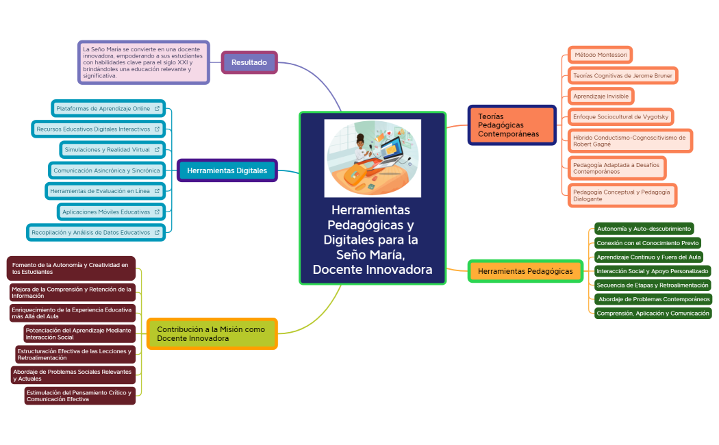 Herramientas Pedagógicas y Digitales para la Seño María, Docente Innovadora