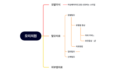 홈페이지_Sitemap_유튜브연결 정리
