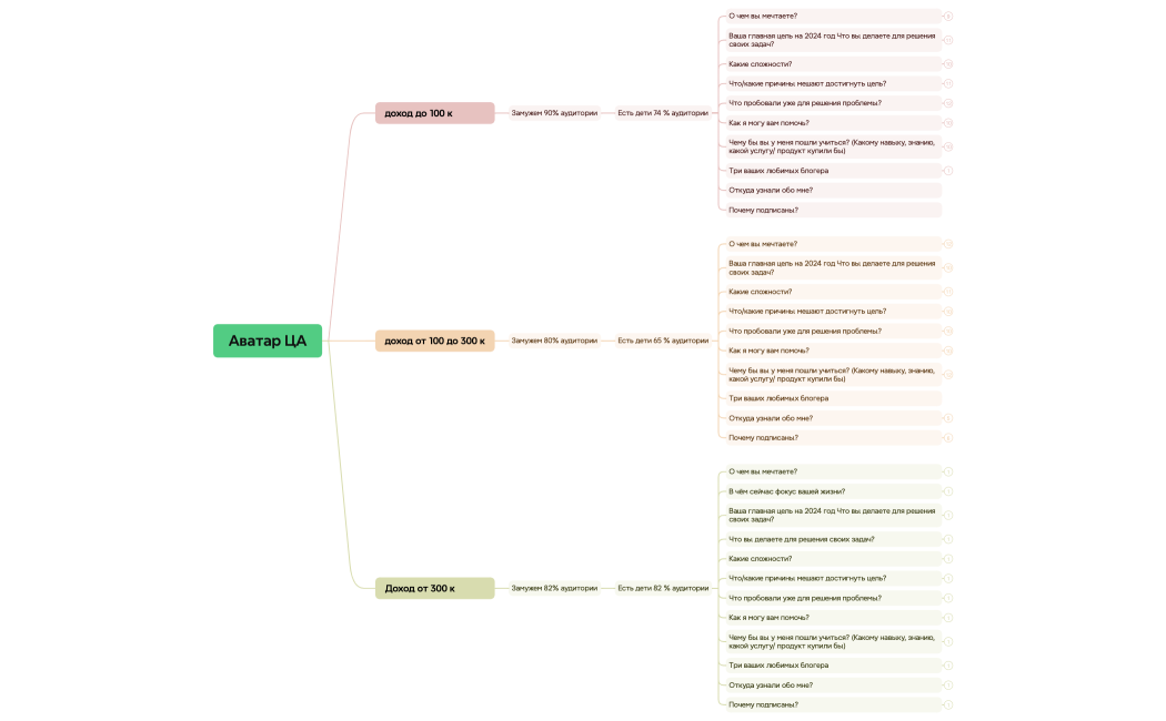Аватар ЦА Знакомство Враджавали