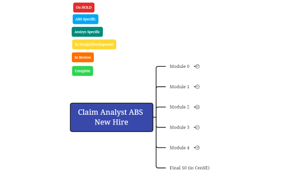 Claim Analyst ABS New Hire