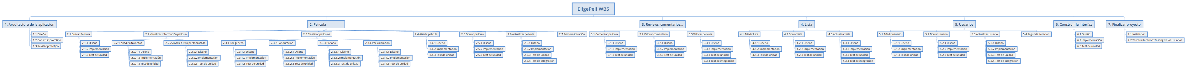 EligePeli WBS