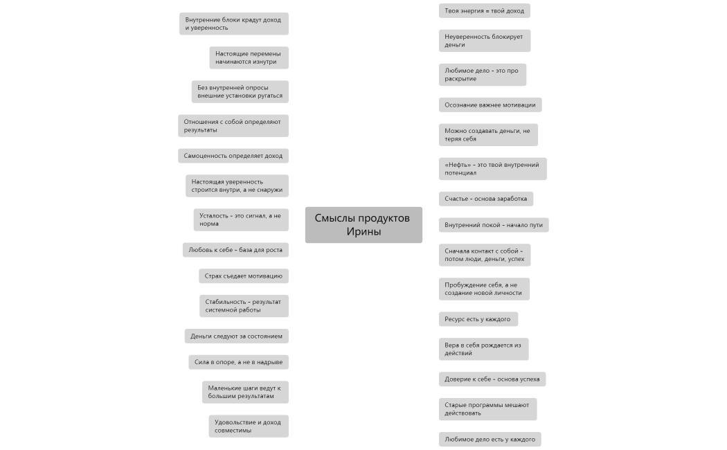 Смыслы продуктов Ирины (1)