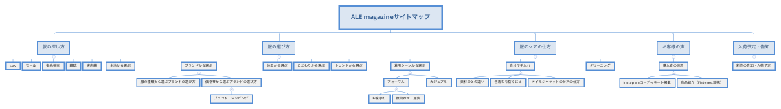 ALE magazineサイトマップ