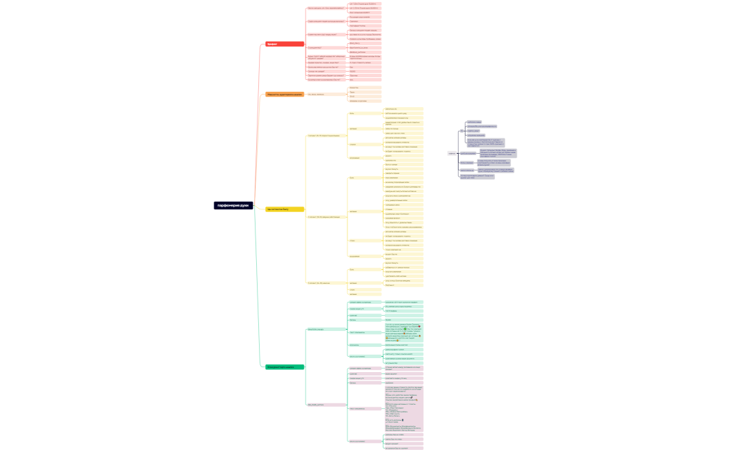 Ментальная карта