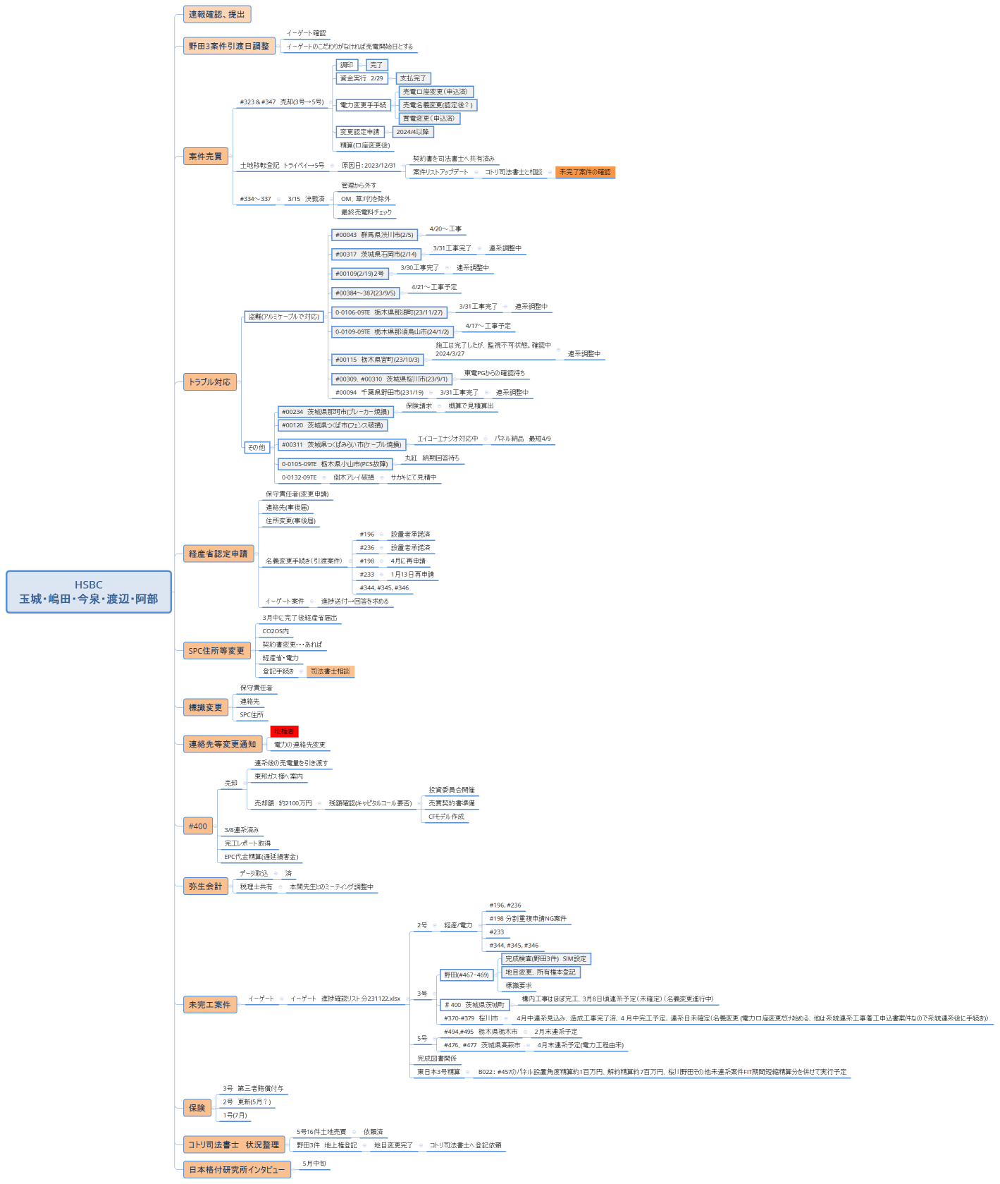 HSBC 玉城・嶋田・今泉・渡辺・阿部