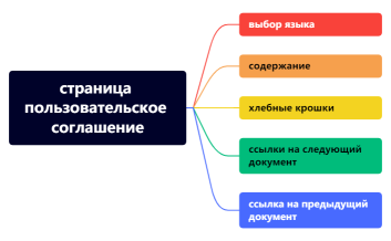 страница пользовательское соглашение