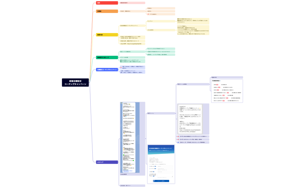 新春目標設定コーチングキャンペーン