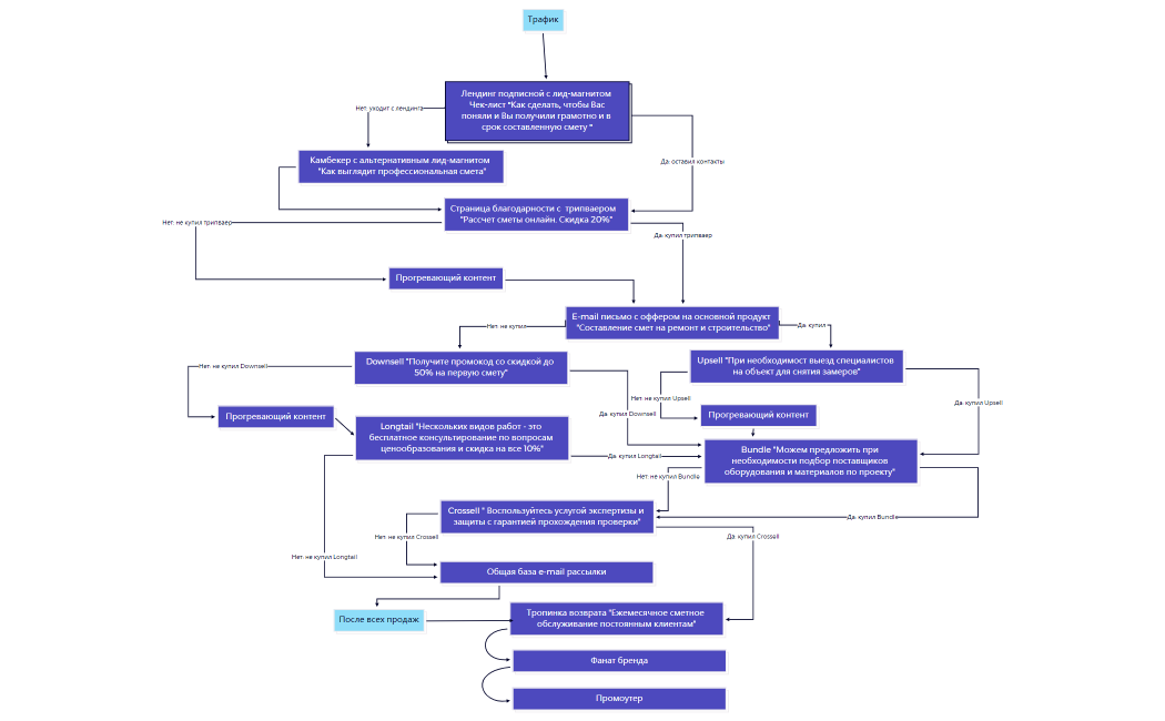 Воронка продаж_new
