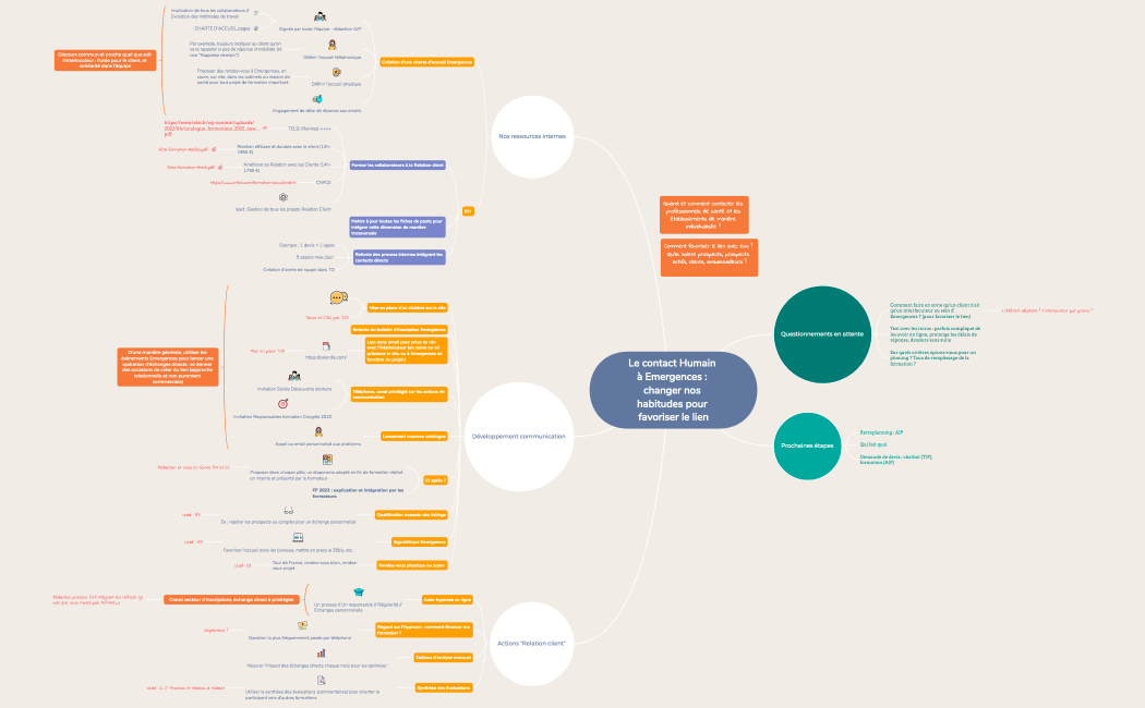 Le contact Humain à Emergences