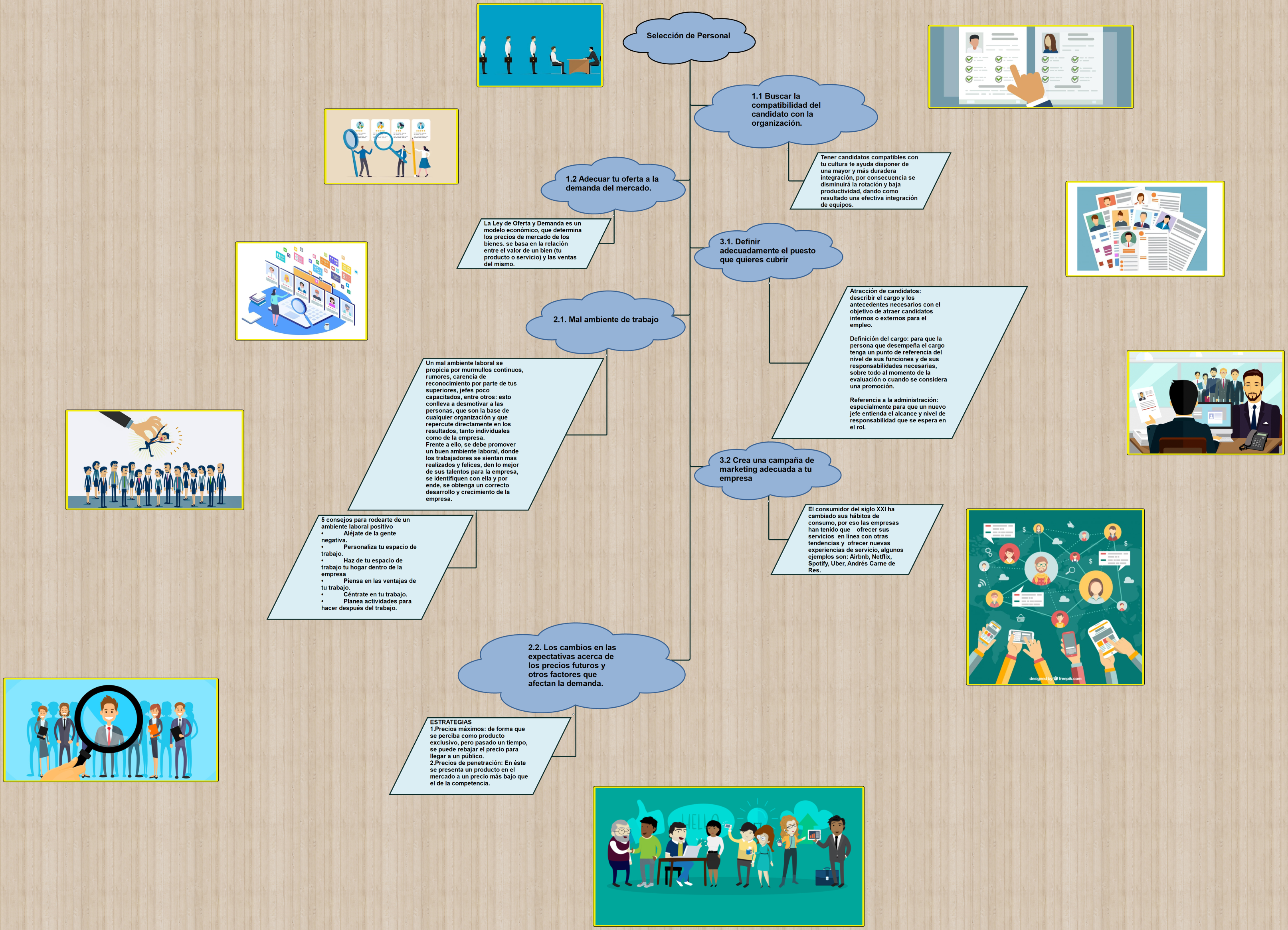 Selección de Personal 