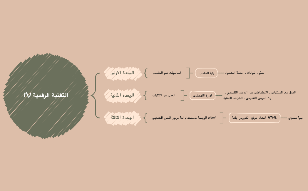 التقنية الرقمية 11