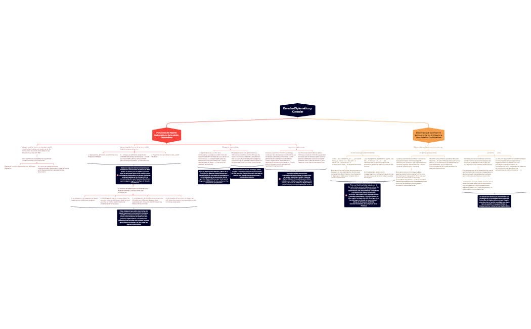 Derecho Diplomático y Consular