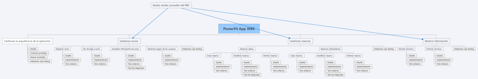 PowerFit App WBS