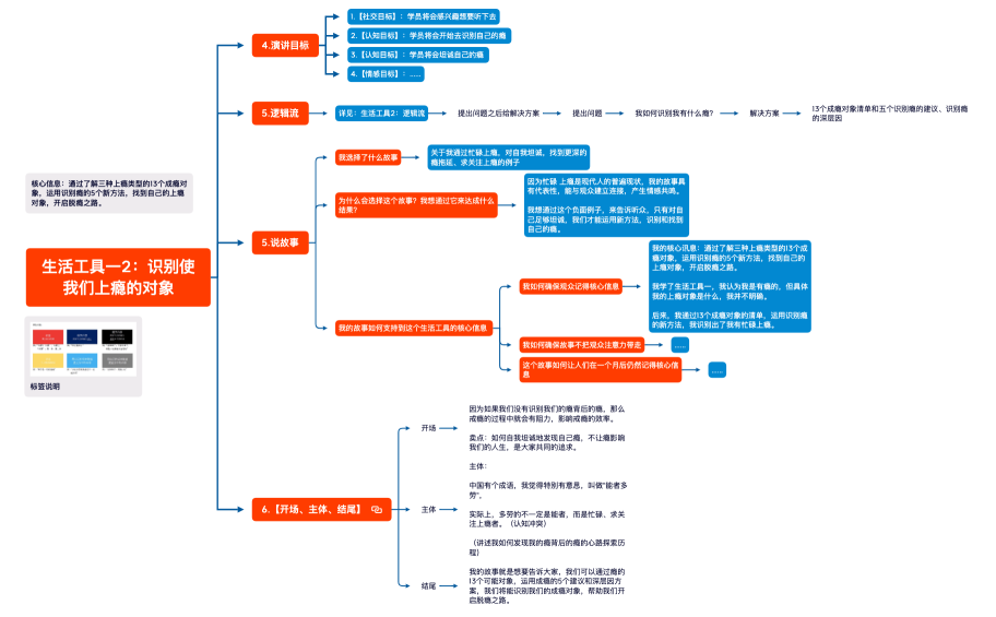 230217演讲5min-工具二.xmind