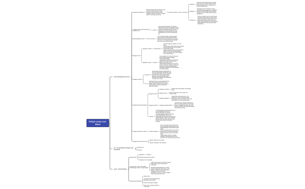 MM6__DASTIN_IMANUEL705210212PSI_PENDIDIKAN