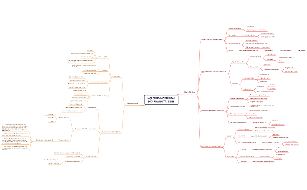 NỘI DUNG MODUN BÀI DẠY PHANH TÁI SINH 