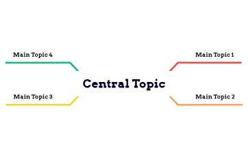 Central Topic
