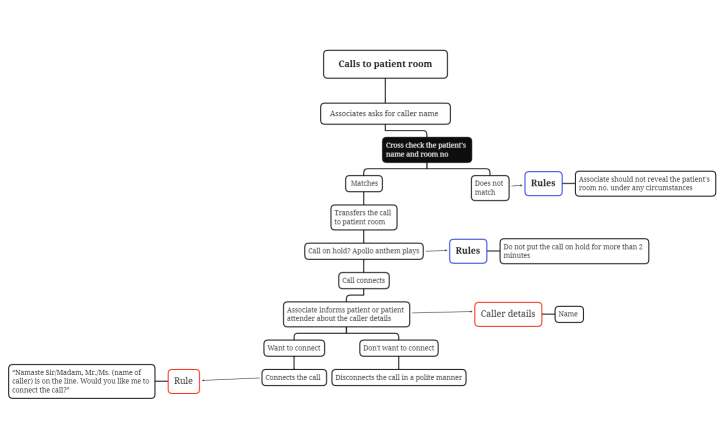 Opt C_Calls to patient room