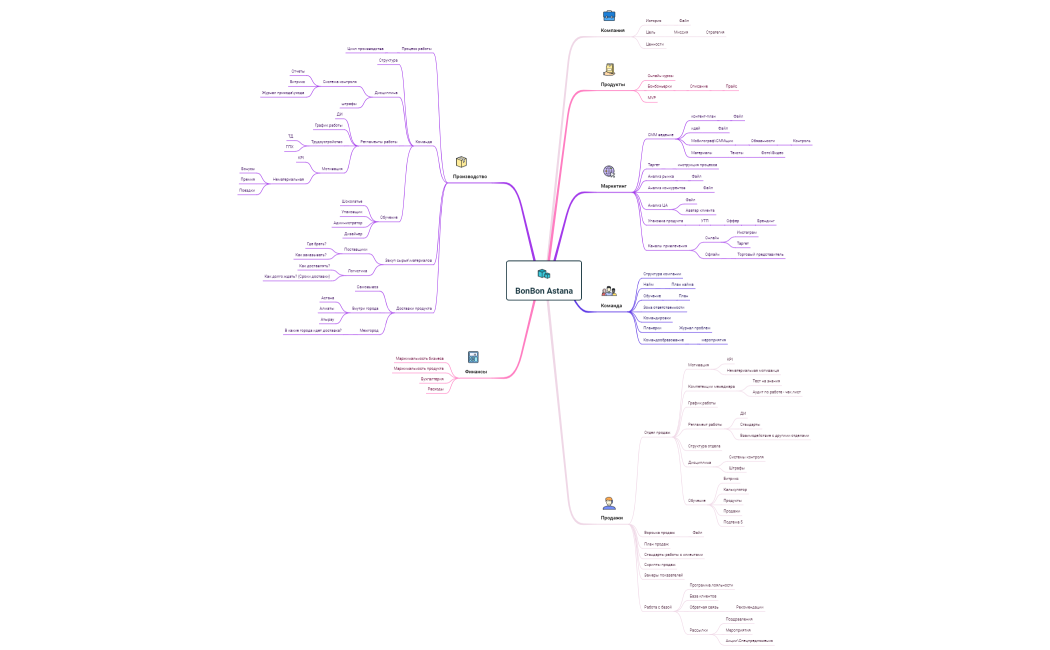 BonBon Astana интелект карта