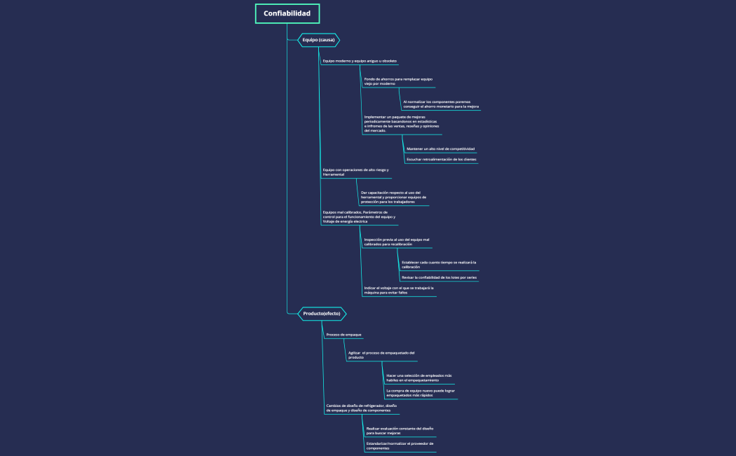 Diagrama de arbol equipo 2