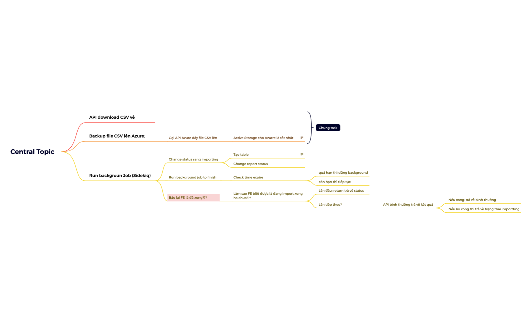 Mind Map