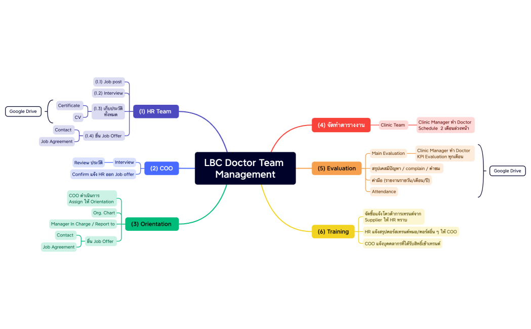 LBC Doctor Team Management