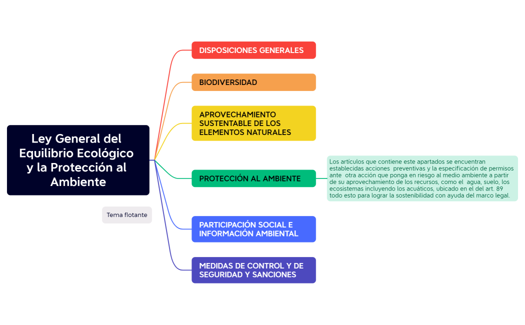Ley General del Equilibrio Ecológico y la Protección al Ambiente
