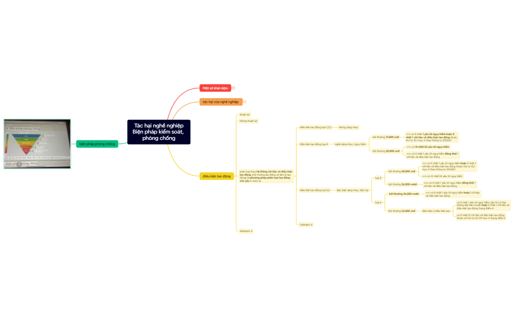 Mind Map