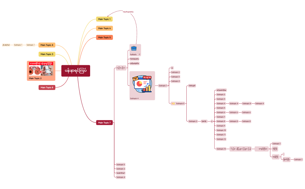 ပန်းနာရင်ကြပ်