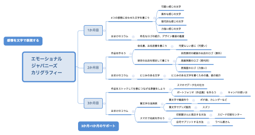 エモーショナル　ジャパニーズ　　カリグラフィー　