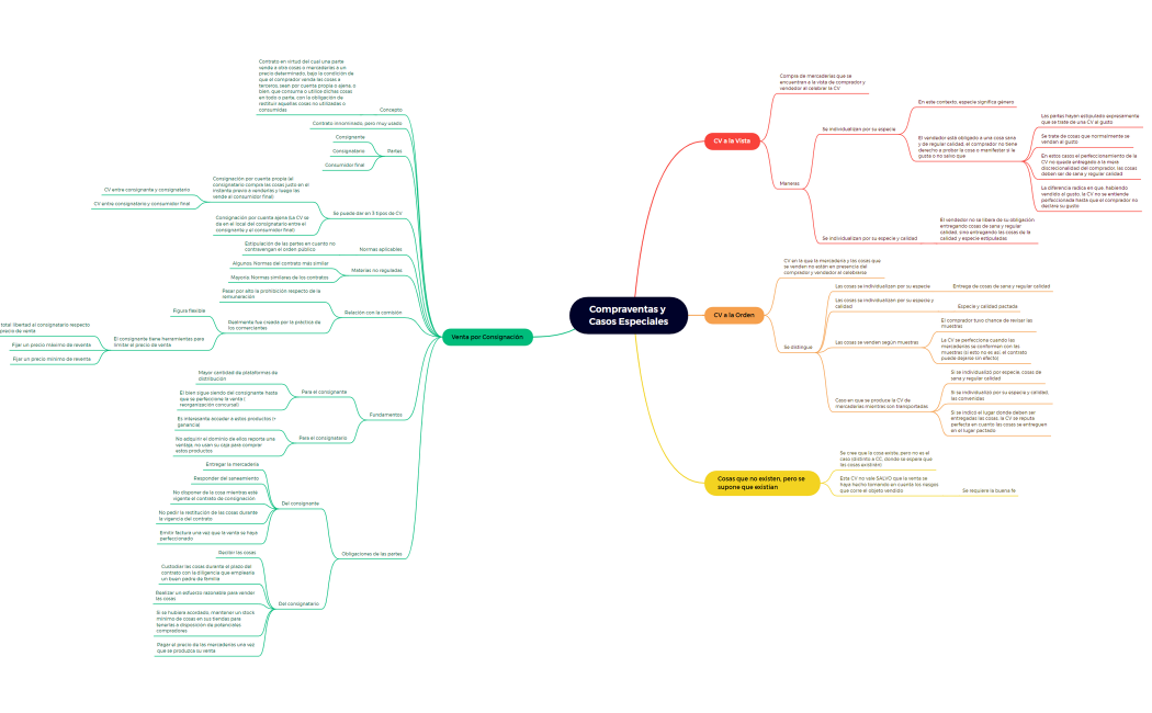 9) Compraventas y Casos Especiales