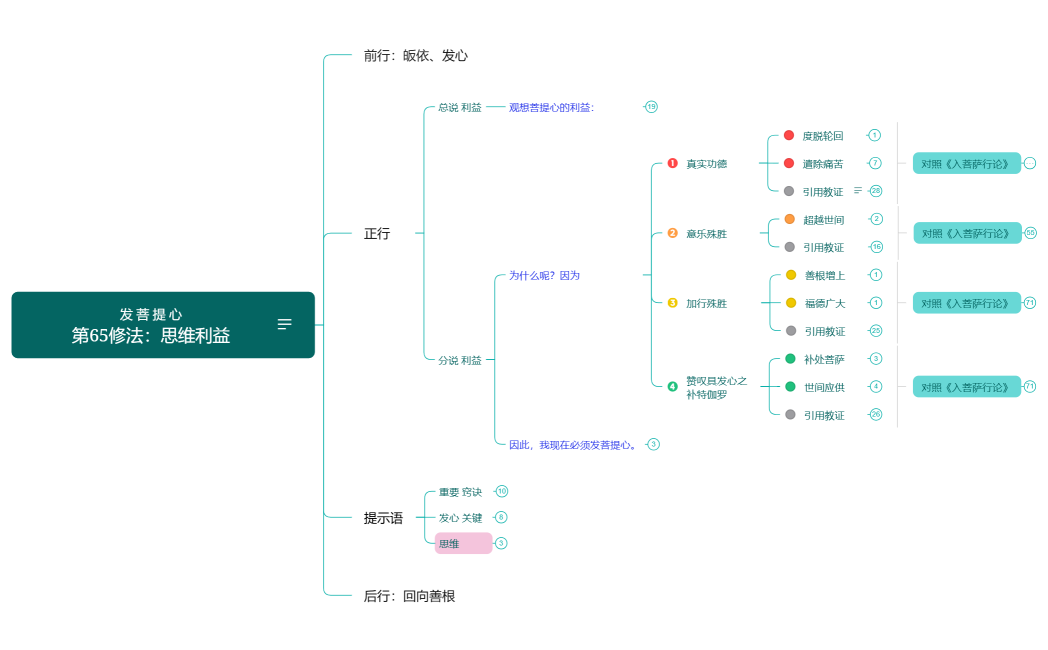 发 菩 提 心第65修法：思维利益
