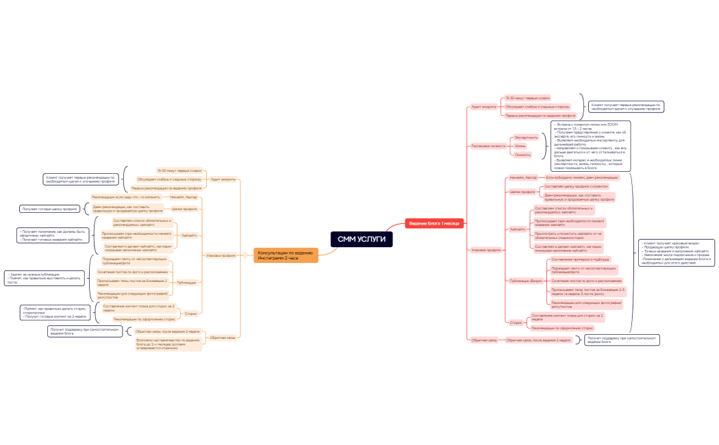 СММ УСЛУГИ_ julija