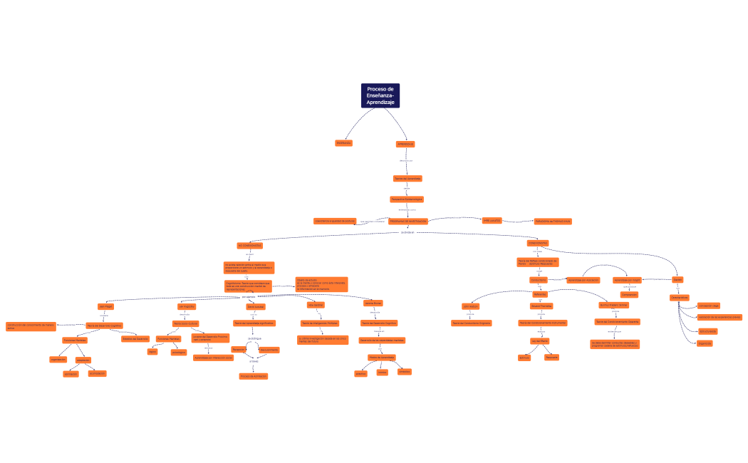 Proceso de Enseñanza-Aprendizaje
