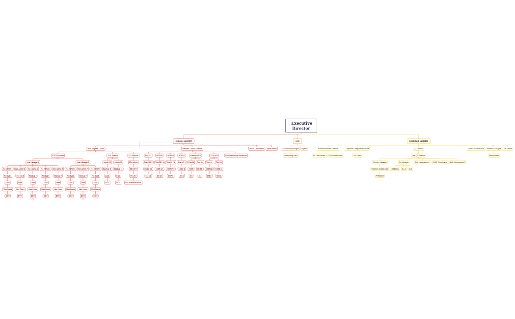 Dimondale Org Chart Post CARF 2023