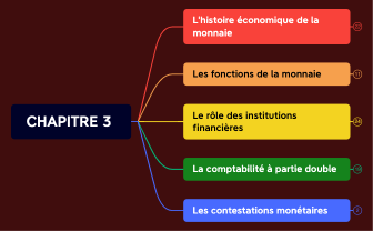 CHAPITRE_3_synthese-rTtAhf-ek7E0UF-84091