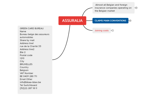 ASSURALIA