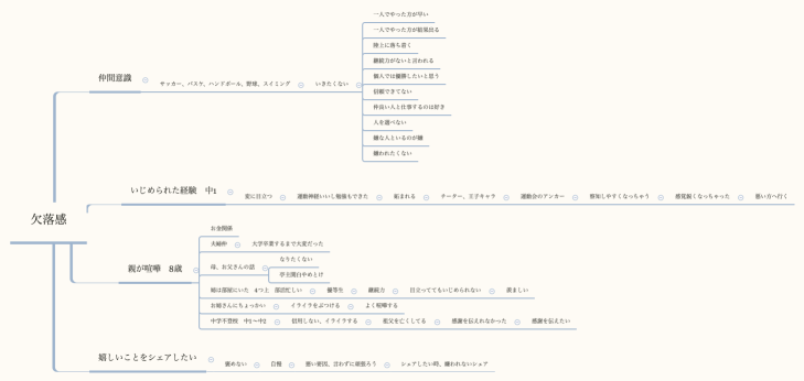 欠落感