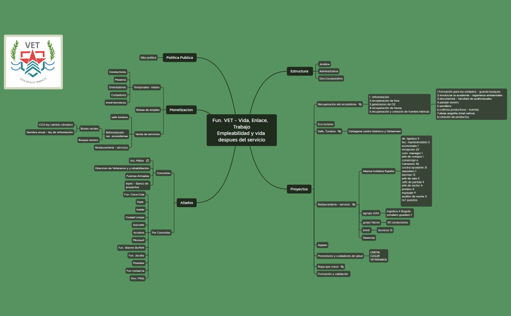 Fun. VPC Empleabilidad y vida despues del servicio. Jun 1