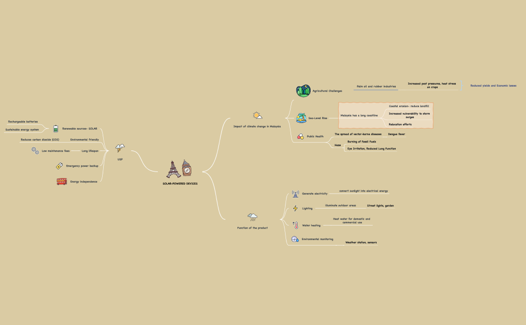 Solar-powered devices.xmind