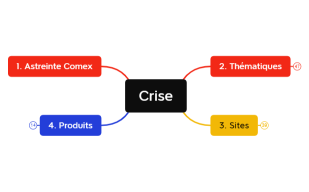 Crise.xmind