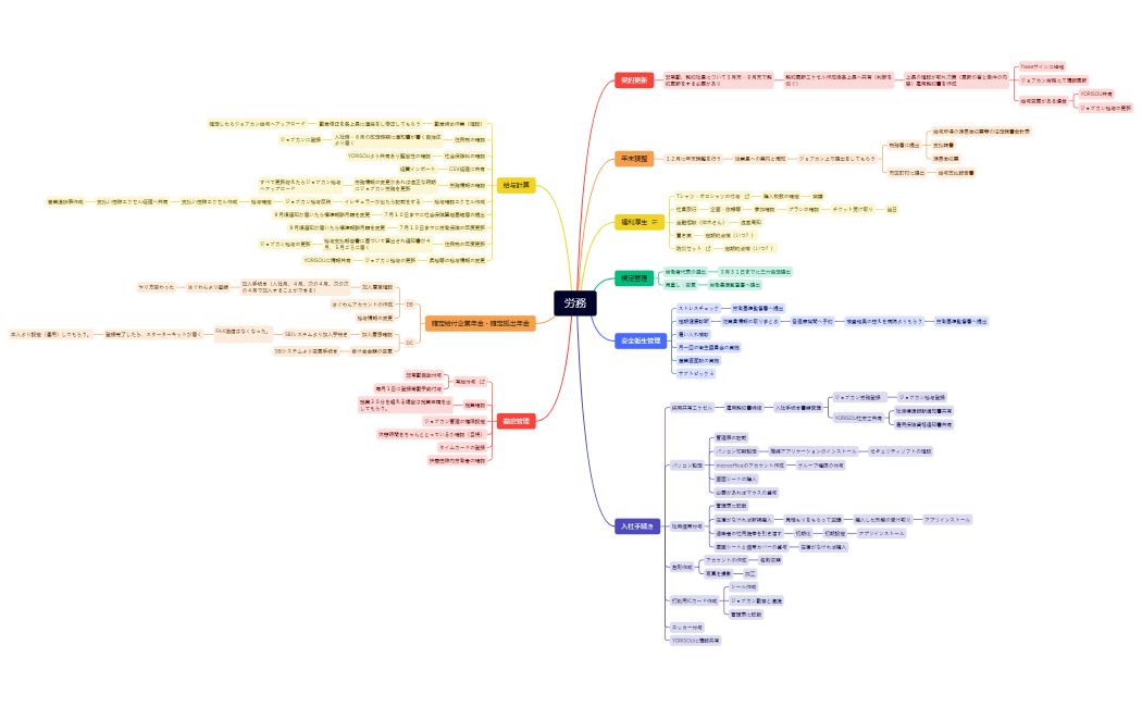 20220802_労務業務整理