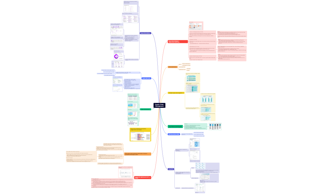 Supply Chain Management
