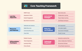 Core Teaching Framework