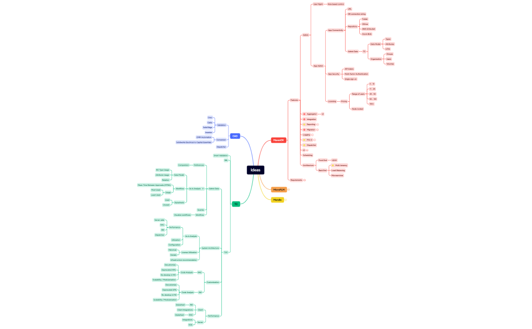 Ideas