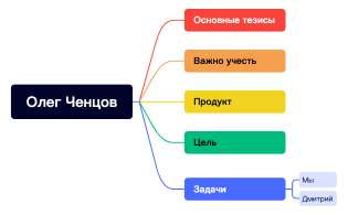 Без названия.xmind