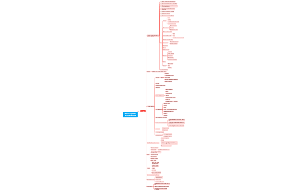 Министерство недвижимости