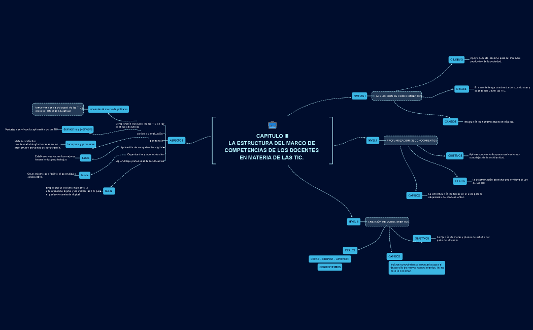 CAPITULO III LA ESTRUCTURA DEL MARCO DE COMPETENCIAS DE LOS DOCENTES EN MATERIA DE LAS TIC. 