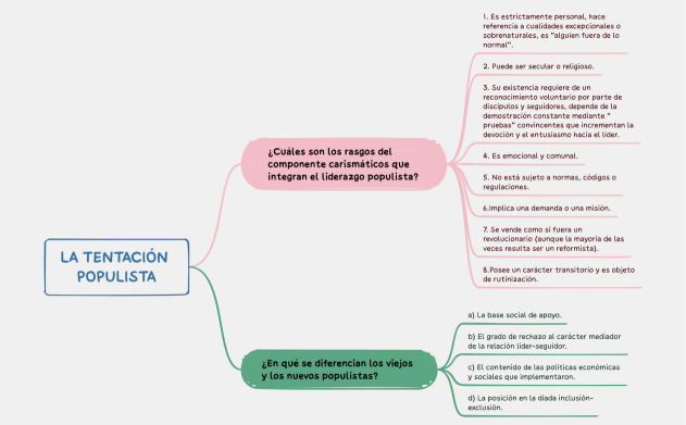 La tentación populista
