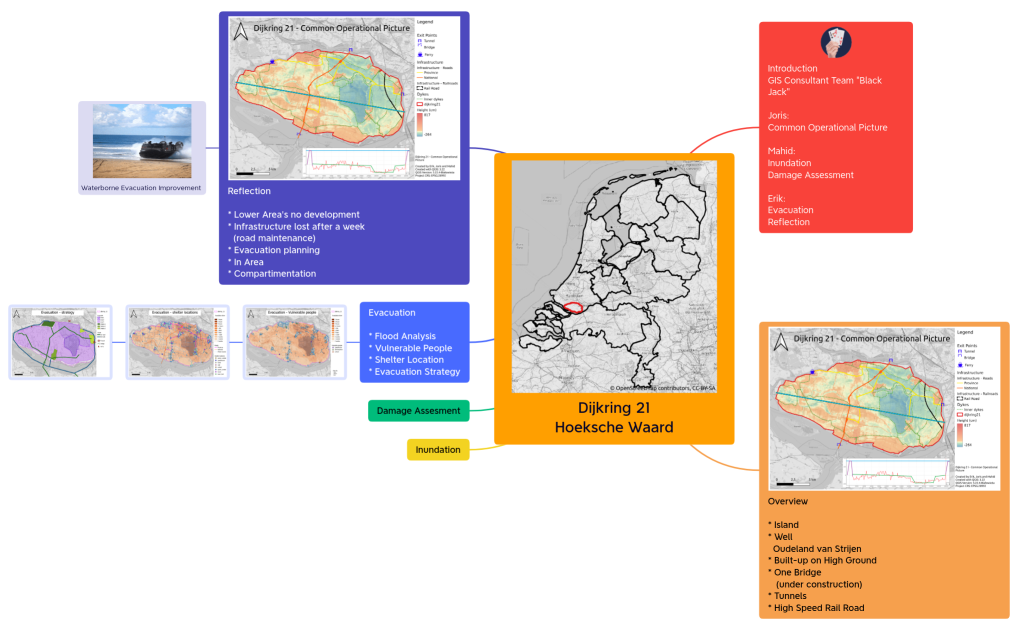 FinalPresentation.xmind